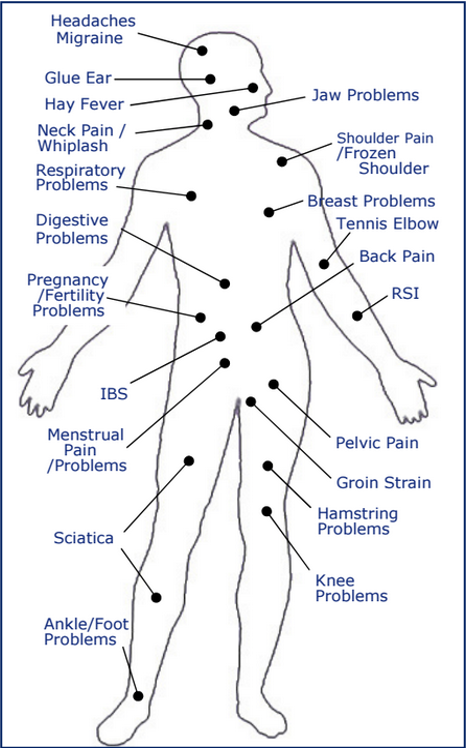 Symptoms helped by Bowen Technique